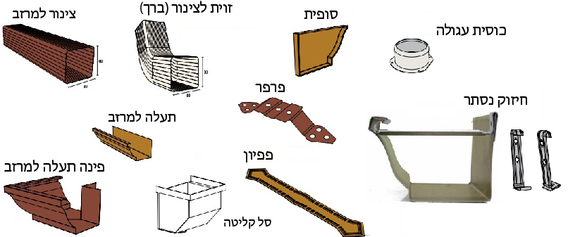 ערכת התקנת מרזב אלומיניום - כמיסה מחסן עצים