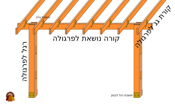 רגל לפרגולה דו"ש סרטוט